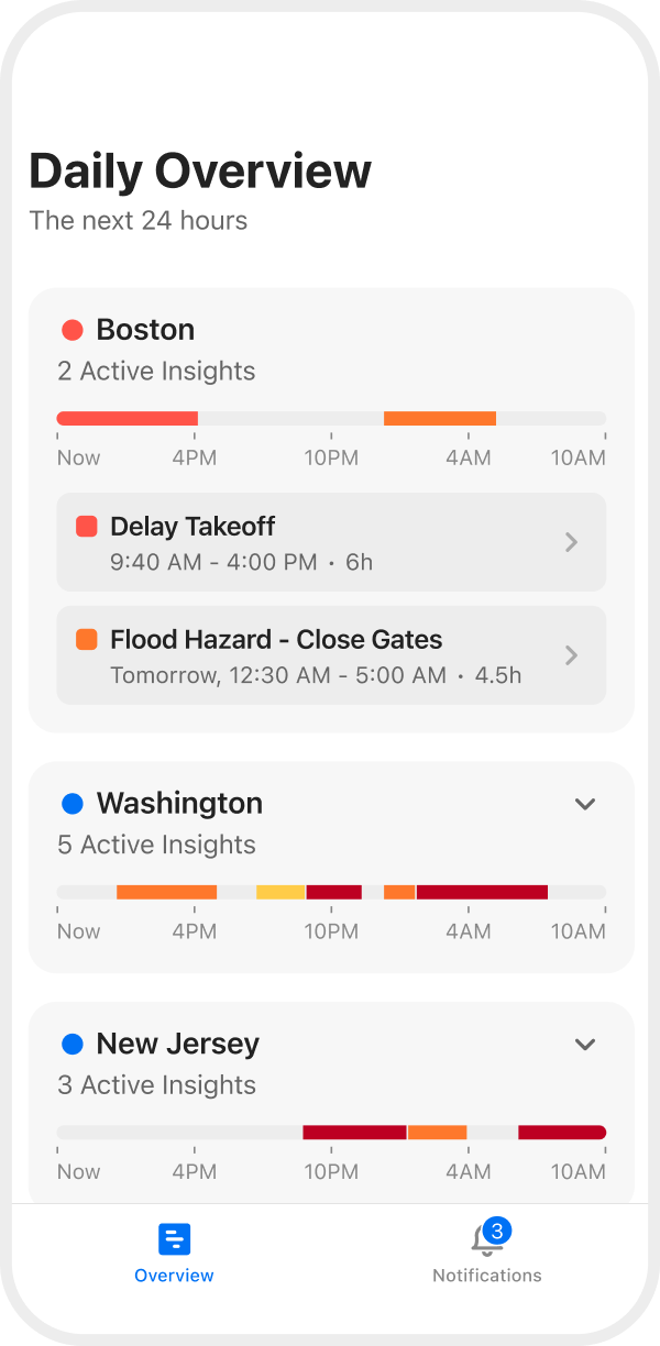 Location Insights