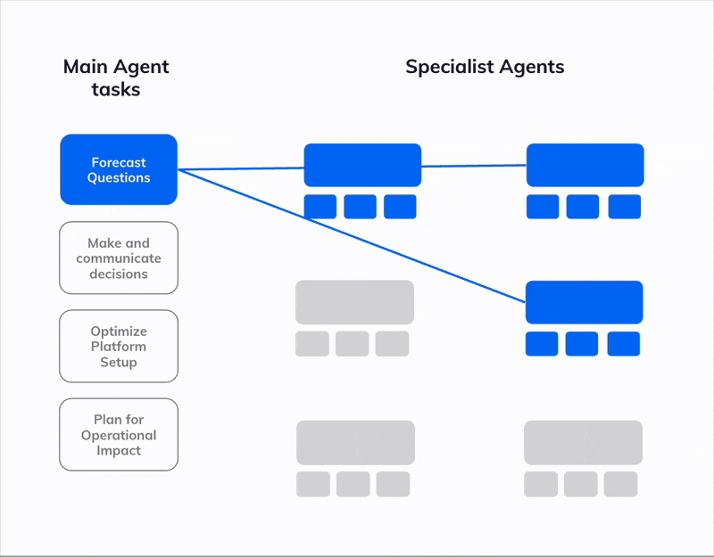 Tomorrow.io Weather Platform dashboard showing AI agent interface