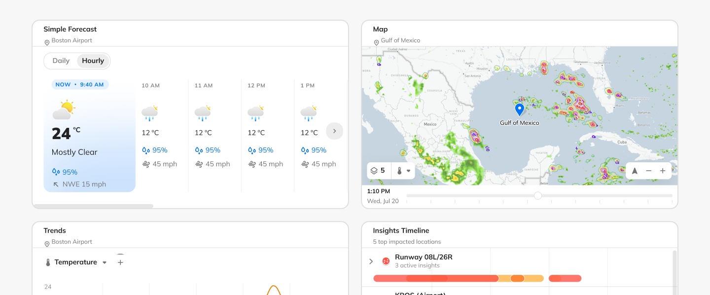 Customized Dashboard