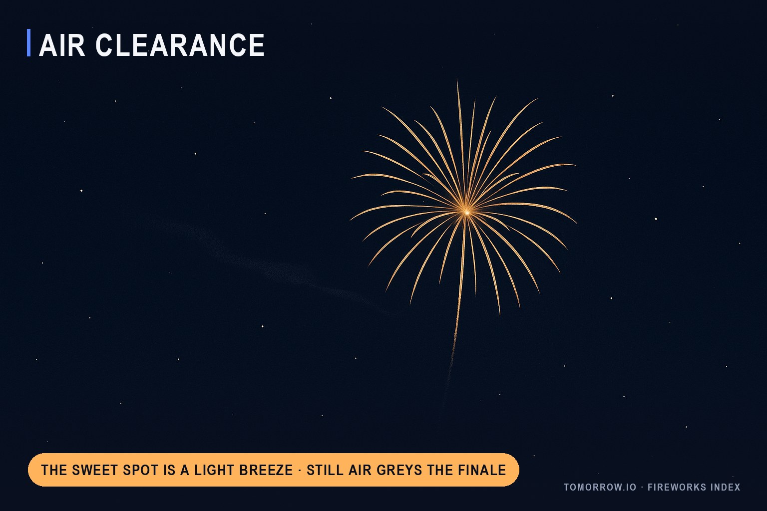 Infographic: a crisp firework burst with smoke drifting off on a light breeze &mdash; the sweet spot for air clearance.