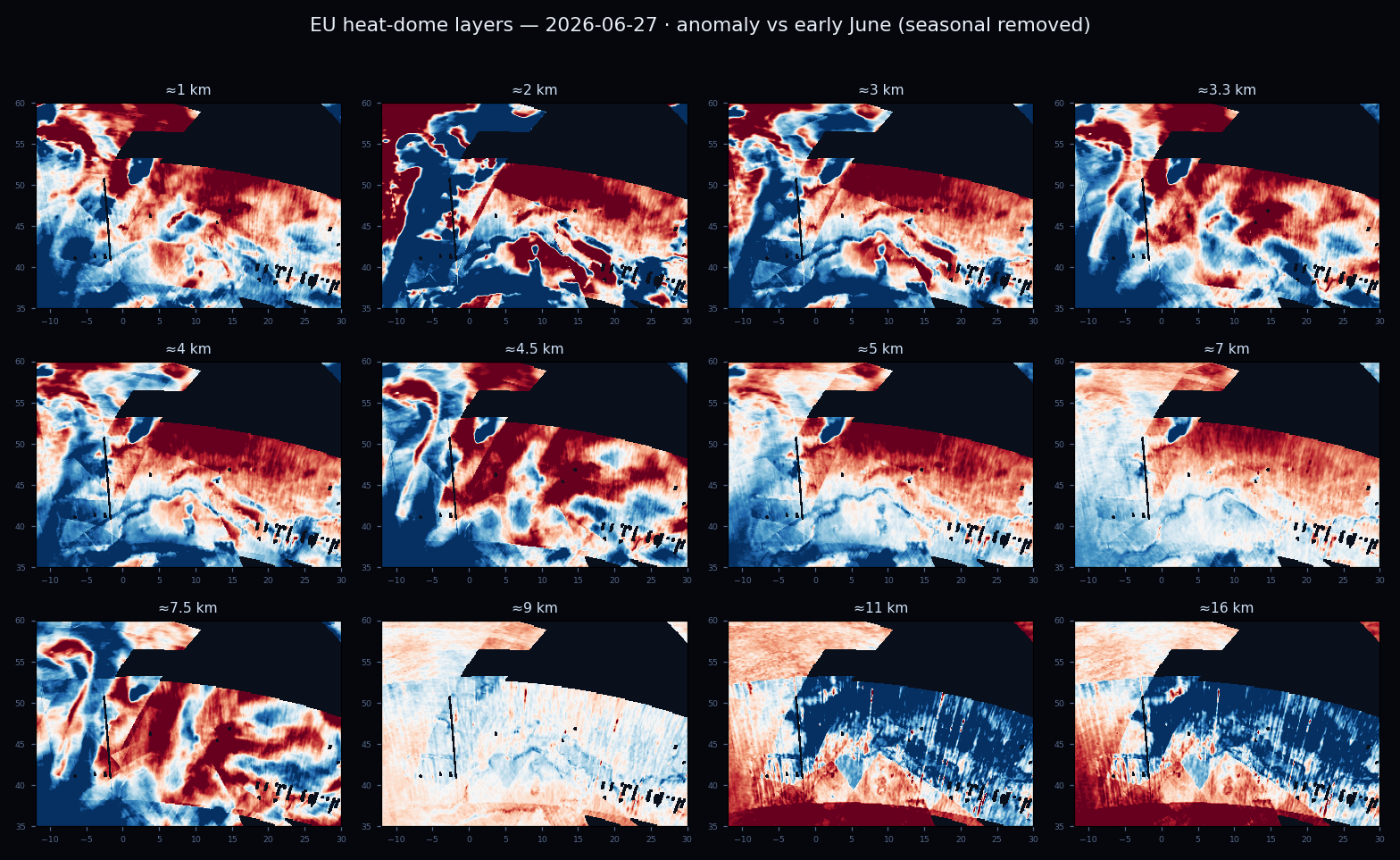 Vertical temperature-anomaly structure of the European heat dome resolved by Tomorrow.io’s microwave sounders — a warm lower-troposphere core turning to a cold anomaly aloft