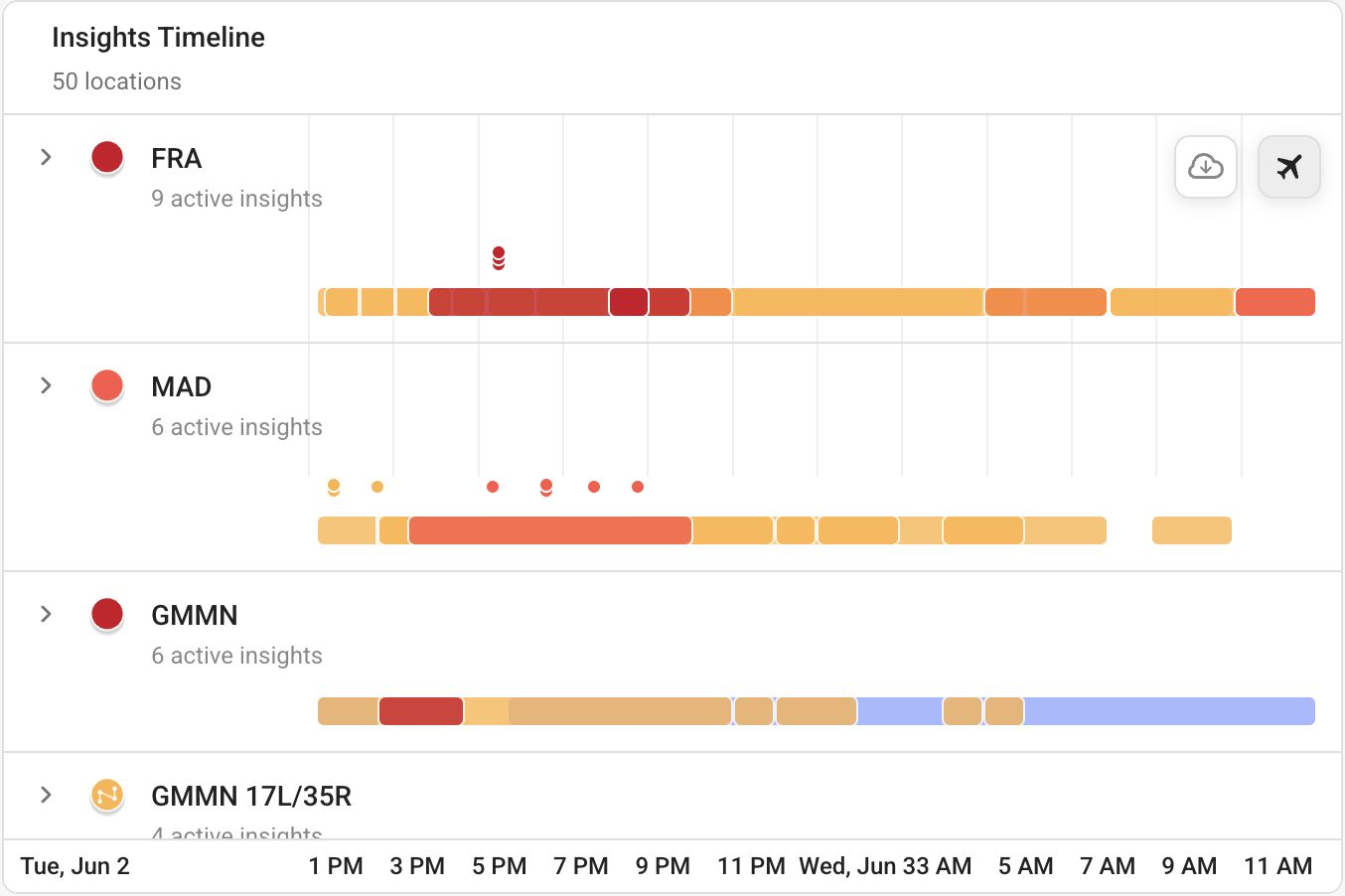 Screenshot of the Insights Timeline: several airport locations each with a horizontal band of active insights over time, and controls to export the view and toggle impacted flights