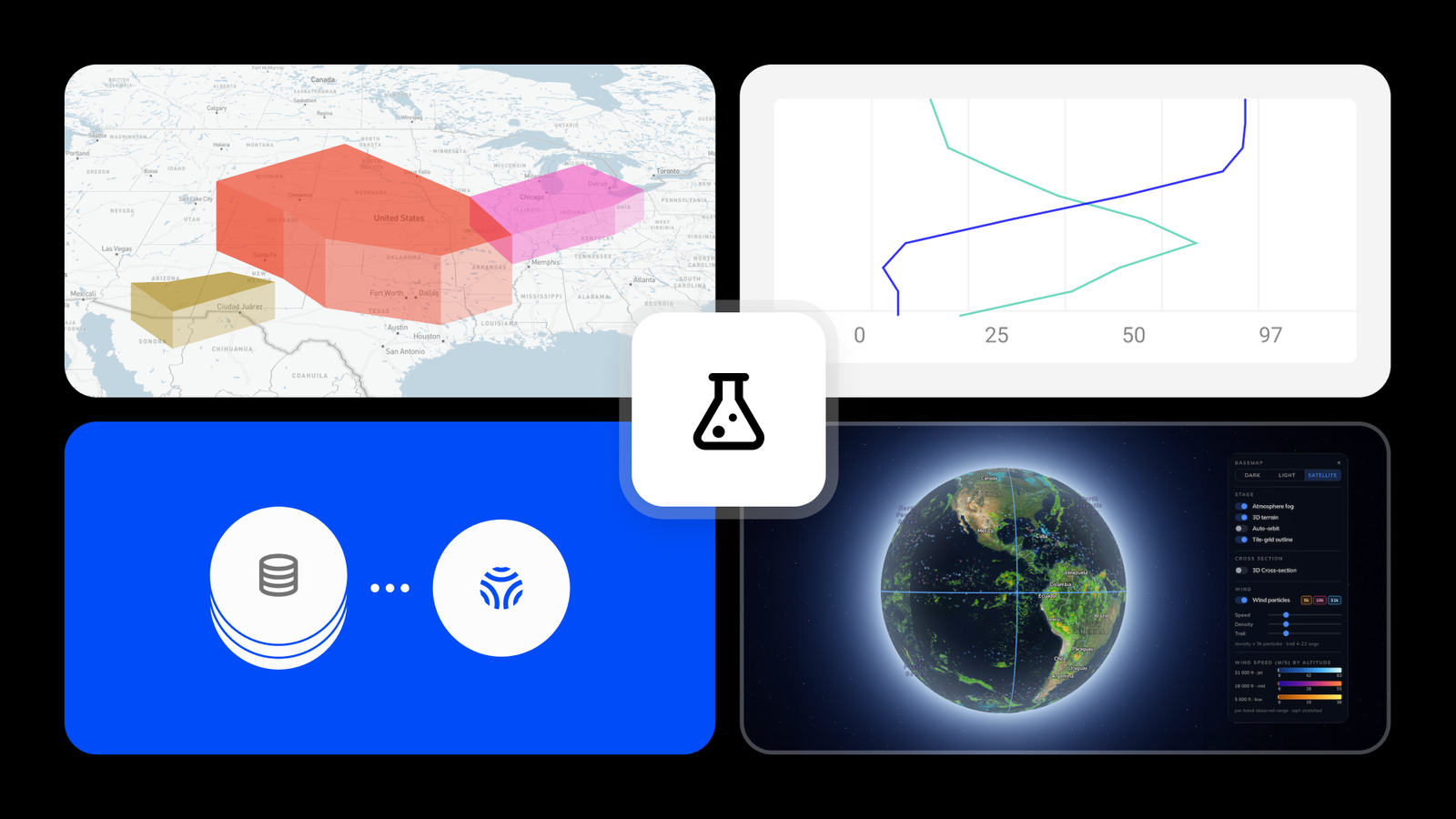 The Labs gallery — four ready-to-run blocks: a 3D weather map, a vertical sounding chart, a data integration, and a 3D wind globe
