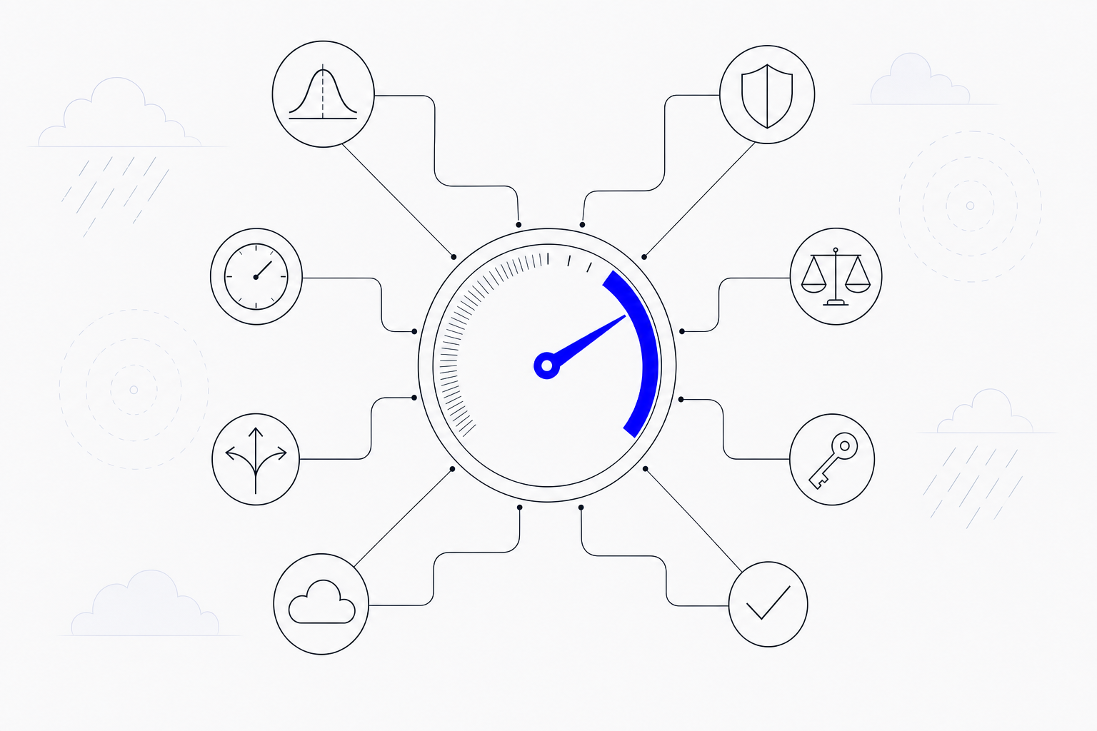 Illustration: a central gauge sweeping from an uncertain hatched zone to a resolved blue zone, its needle in the blue, fed by many converging lines each starting at a small glyph — probability, shield, clock, scale, options fork, key, checkmark