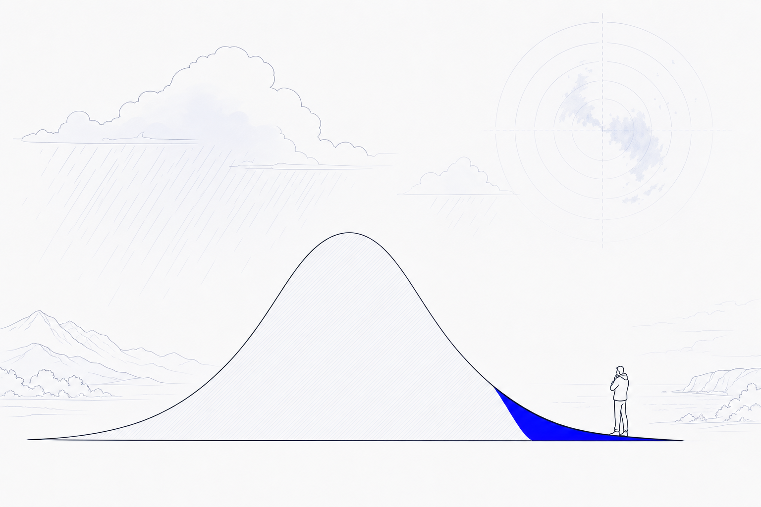 Illustration: a probability distribution curve where the expected peak sits quiet and pale while the worst-plausible right tail is highlighted blue, with a small figure standing at the tail, planning for it