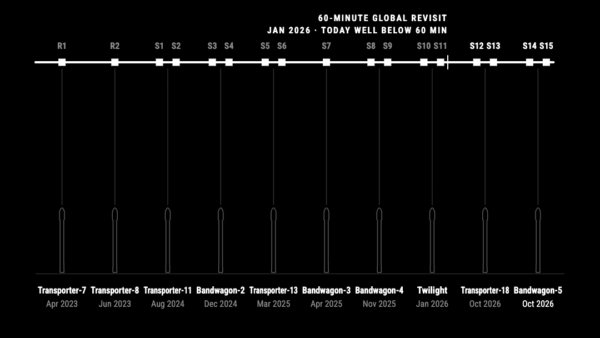 A black-and-white timeline of Tomorrow.io's ten SpaceX rideshare launches, April 2023 to October 2026, with seventeen satellites named along a line