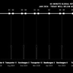 A black-and-white timeline of Tomorrow.io's ten SpaceX rideshare launches, April 2023 to October 2026, with seventeen satellites named along a line