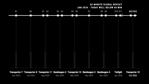 A black-and-white timeline of Tomorrow.io's nine SpaceX rideshare launches, April 2023 to October 2026, with fifteen satellites named along a line